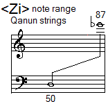 note range