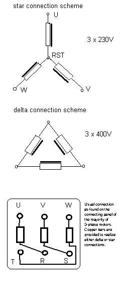 Motor Controllers